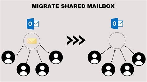 Migrate Shared Mailbox to Office 365: A Comprehensive Guide.